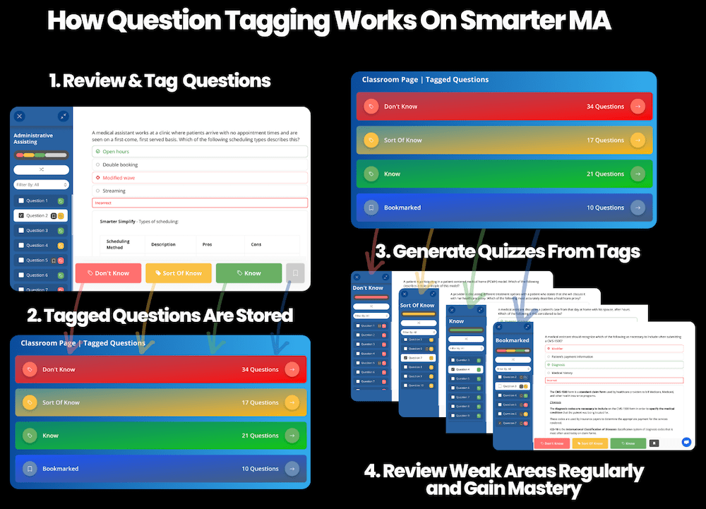 The Ultimate AAMA CMA Study Guide (Study Tips + Resources) The Ultimate AAMA CMA Study Guide (Study Tips + Resources)